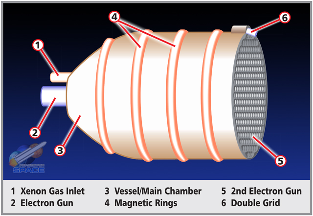 Ion Thruster Full Diagram
